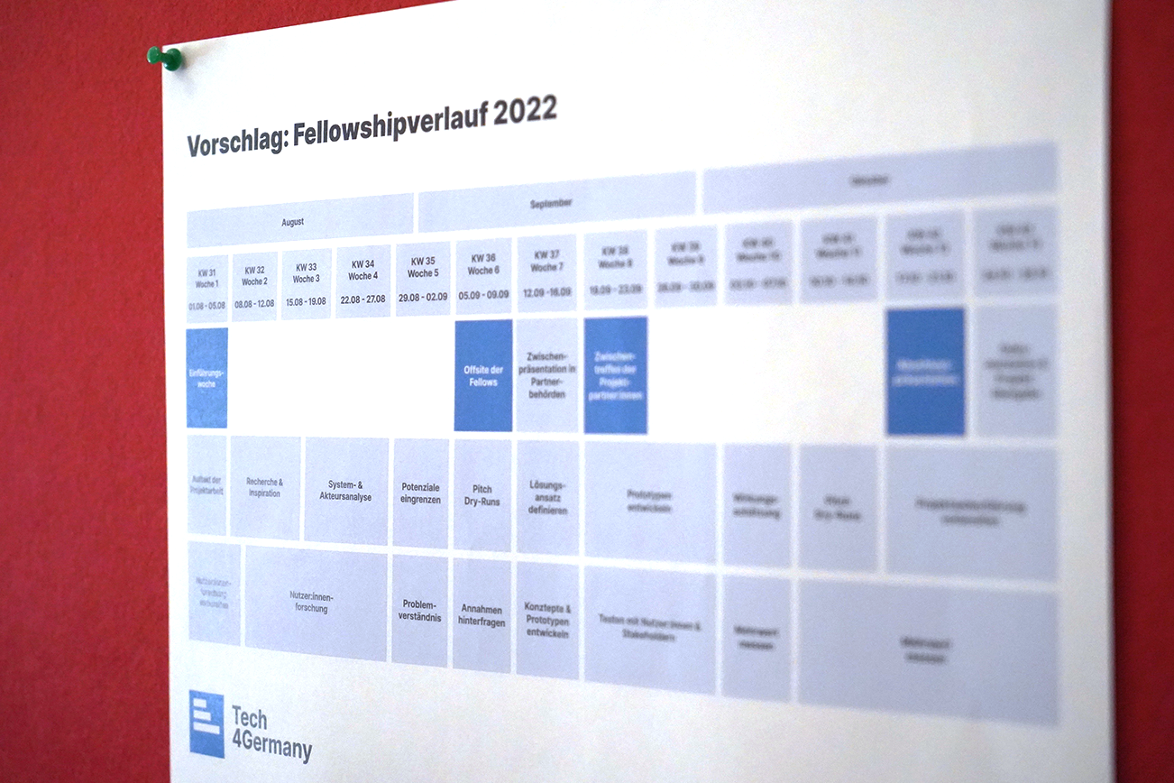 Es ist eine Rote Wand abgebildet. Mit Stecknadeln ist ein Blattpapier in Querformat daran befästigt. Das Blatt ist ein Fellowshipverlaufsplan aus dem Jahr 2022. Es ist schematisch der Ablauf eines Fellowships bei Tech4Germany abgebildet.