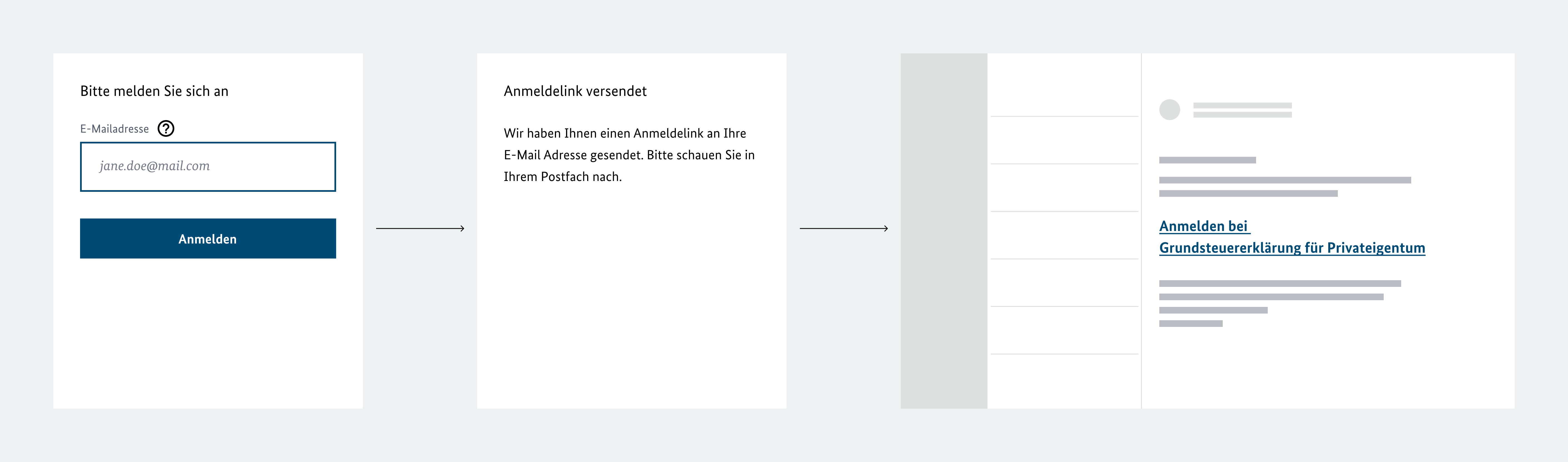 Verdeutlichung der geringeren Anzahl an Schritten, die zur Anwendung von Magic Links bewältigt werden müssen.