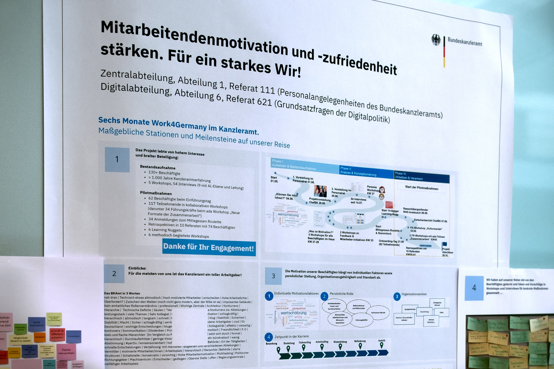 Ein Plakat erklärt, wie im Bundeskanzleramt Zusammenarbeit gestärkt wird für mehr Mitarbeitendenzufriedenheit