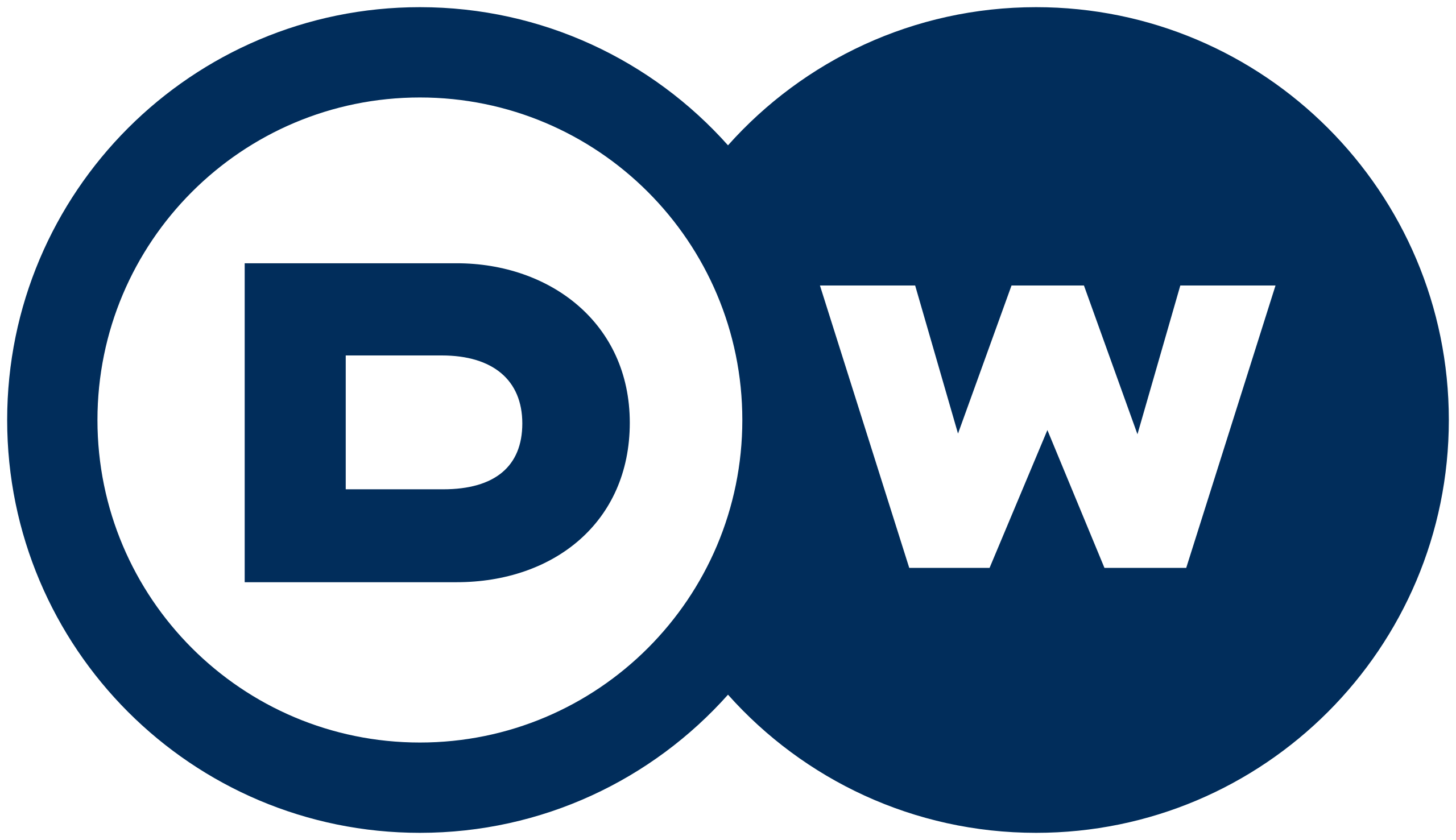 Logo Deutsche Welle